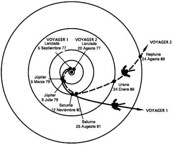 Voyager 1 y 2